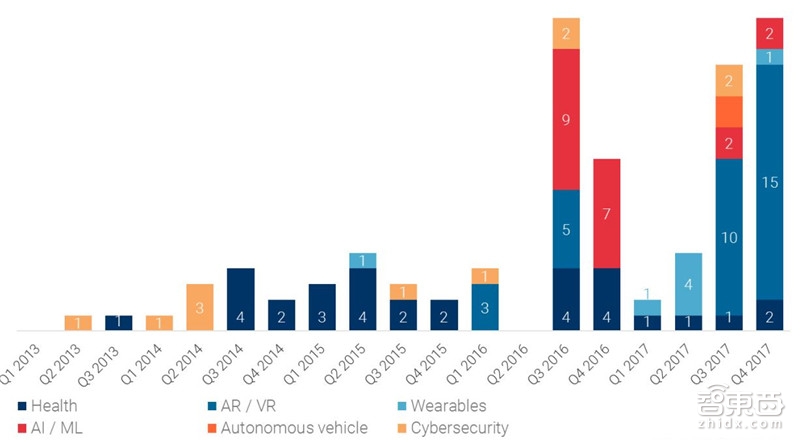 苹果未来秘密在这里!从神秘组织到七大技术布局