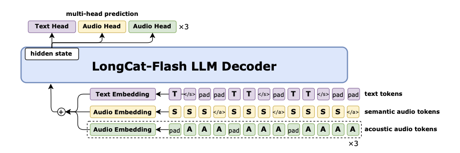 美团王兴狂卷大模型！开源561B“全能”龙猫模型，上线首款AI通用助手App
