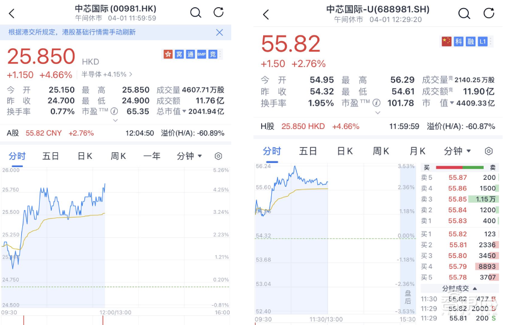 梁孟松离职风波后续:中芯国际送了一套价值2千万的房子