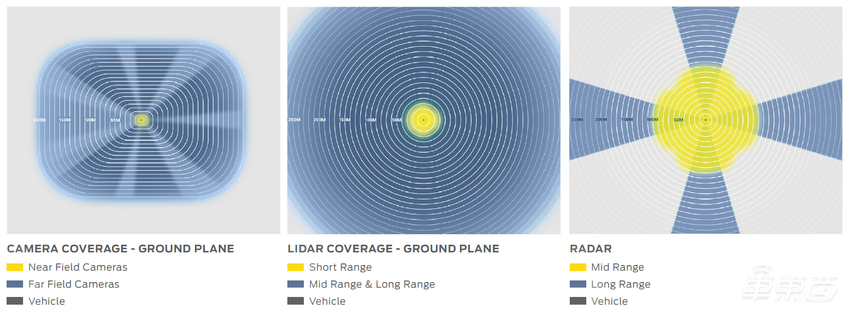 40页报告看懂福特自动驾驶！竟给无人车配了“老师”