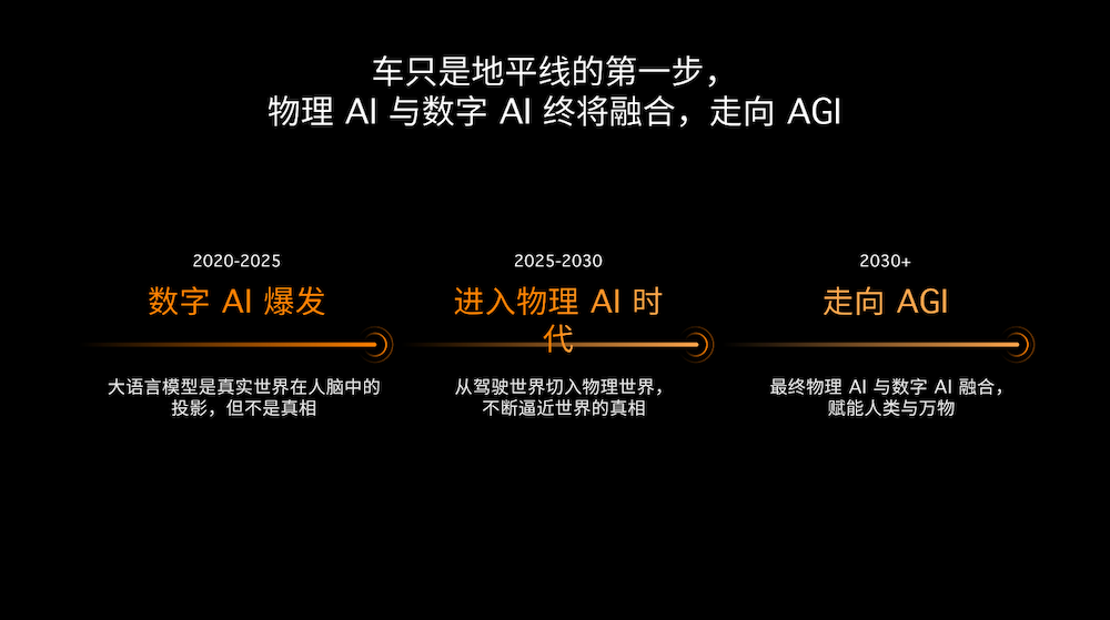 告别舱驾“形合神离”！地平线×iCAR，把真舱驾一体干到量产