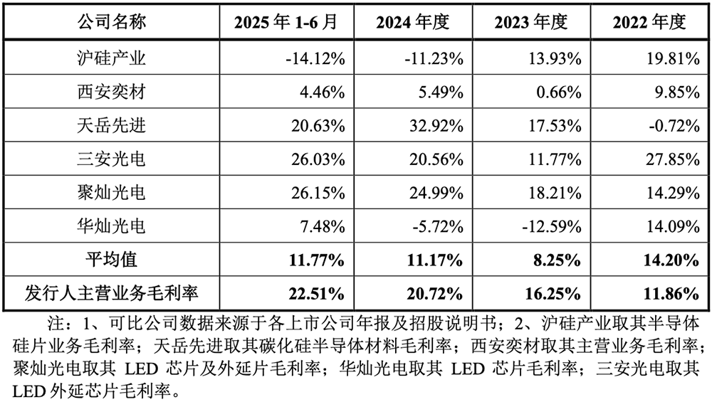 广东半导体材料“小巨人”要IPO了,年入11亿,供货苹果三星