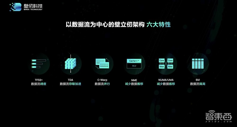 国产最强通用GPU来了!770亿颗晶体管,八大核心特性揭秘