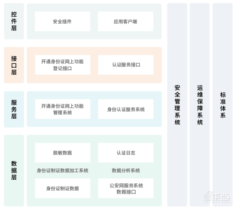 “身份证”咋就成了最热概念股?三类玩家火透半边天