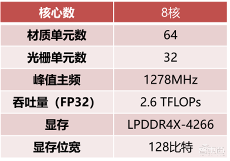 GPU深度报告，三大巨头，十四个国内玩家一文看懂 | 智东西内参