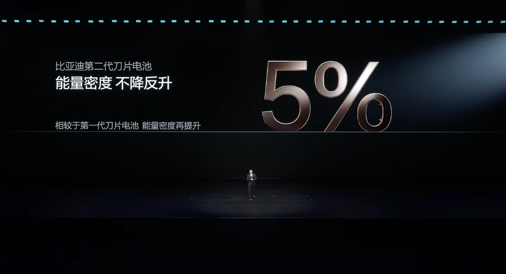 王传福抛技术王炸！二代刀片电池11车齐发，9分钟充满，要狂建两万闪充站