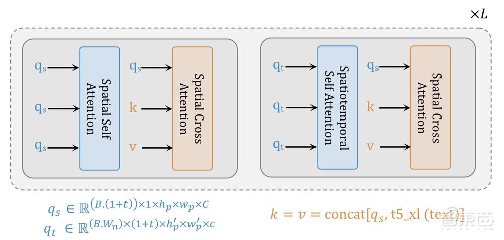 拳打Pika脚踢Gen-2!斯坦福李飞飞联合谷歌,AI文生视频大模型炸圈