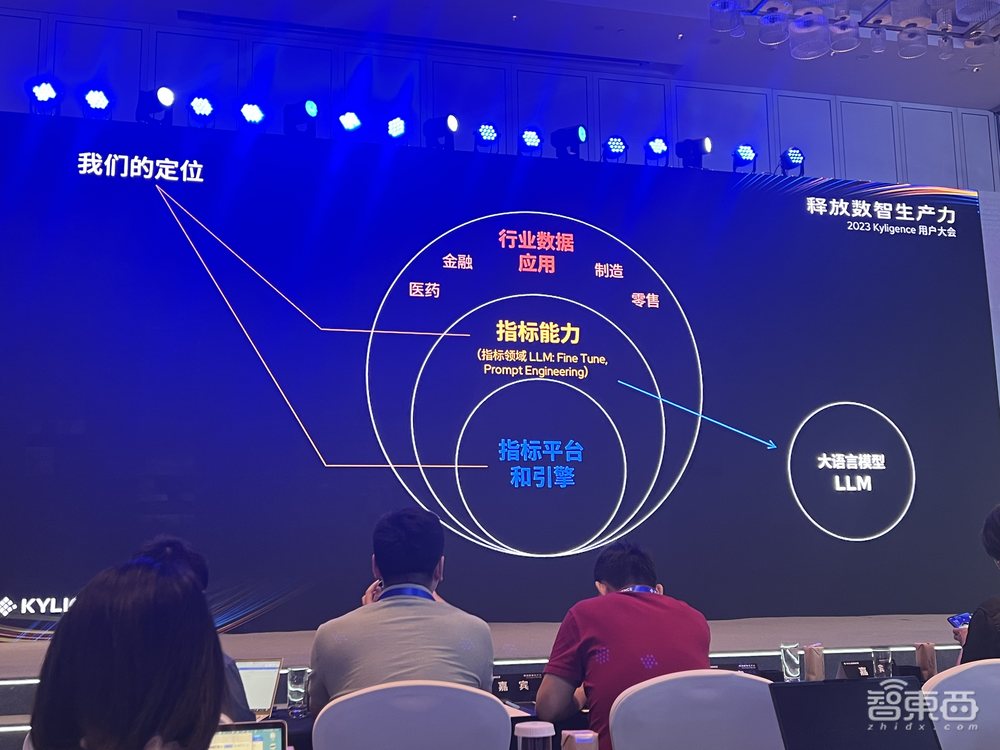大模型卷入数据分析！Kyligence推出AI数智助理，简单对话生成公司运管“一张图”