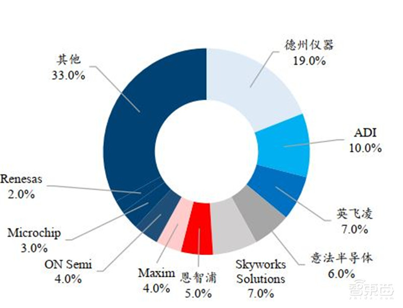 揭秘手机快充行业!百瓦快充终结五福一安,中国厂商立功 | 智东西内参