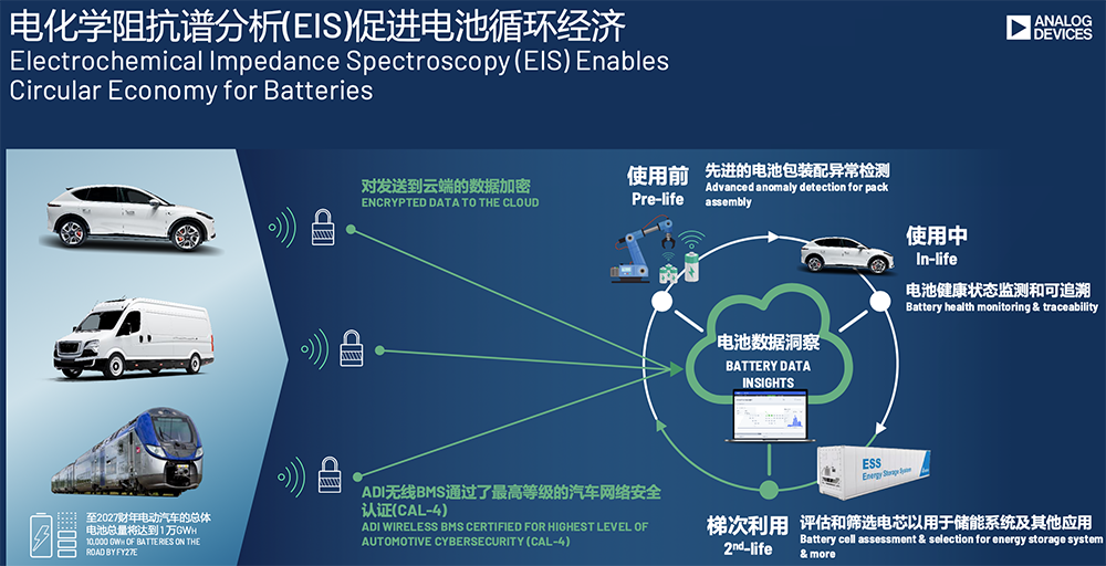 ADI中国区销售副总裁:ADI正大力投资AI,价格调整已与客户沟通