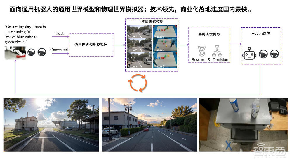 极佳科技黄冠：为通用具身智能打造数据引擎，商业化落地速度国内最快丨GenAICon 2024