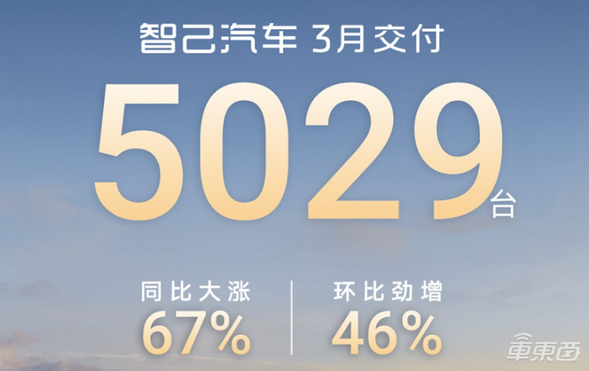 13大车企3月新能源销量：比亚迪37.7万辆领跑，吉利小鹏零跑增长超一倍
