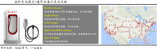 必读内参:电动车门槛大降!29P报告详解2016趋势