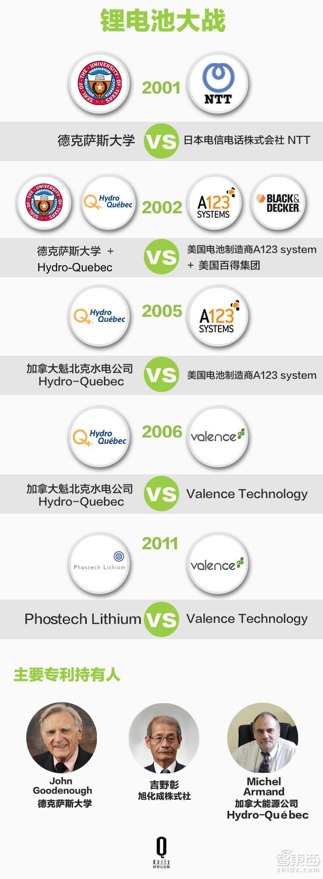 从手机到特斯拉 锂电池这样一步步改变世界