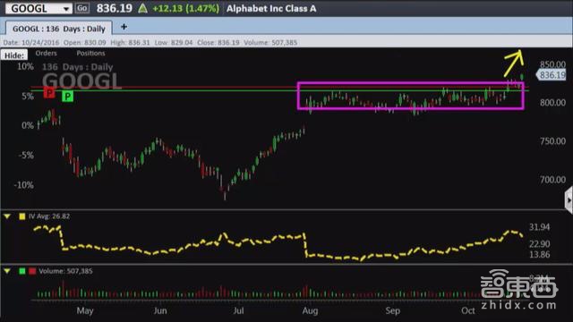智东西晚报:苹果发布第四季度财报 智能手表第三季度全球销量下滑51.6%