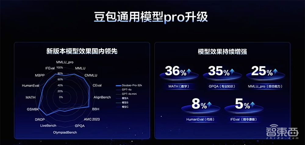 字节视频大模型杀死比赛!无缝镜头切换,运镜技巧拉满,音乐创作和翻译自由也实现了