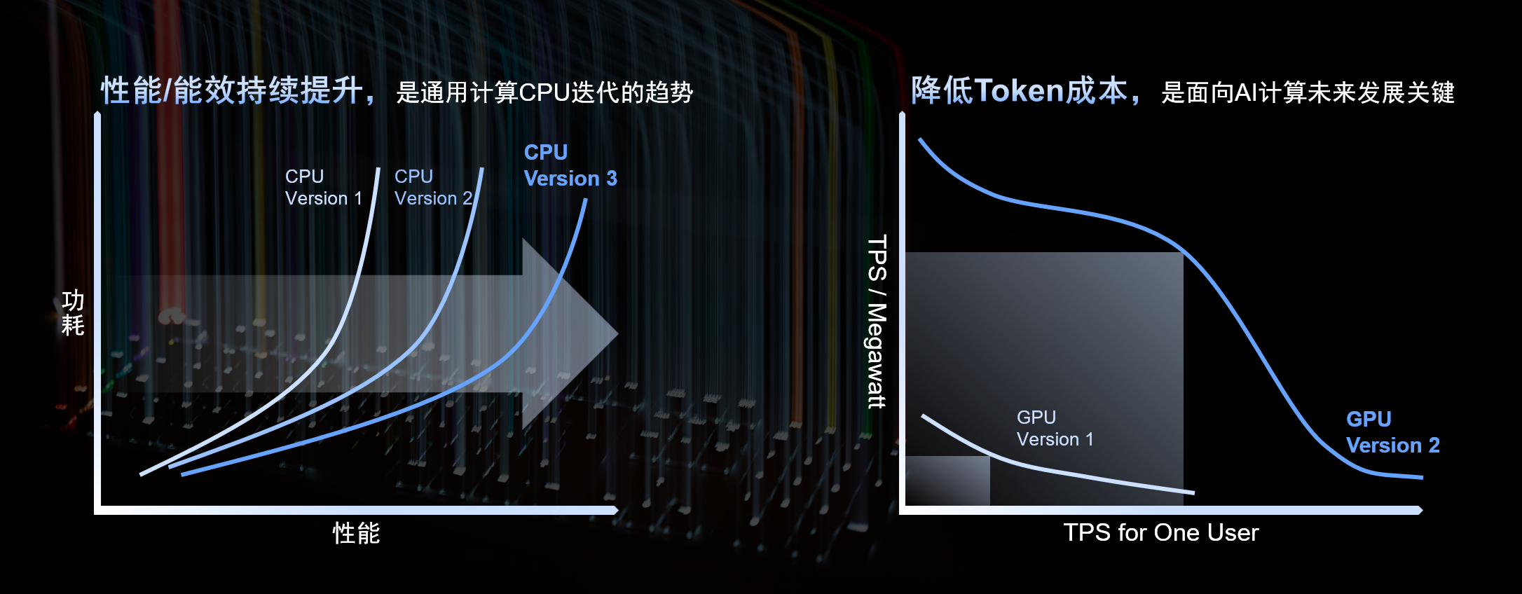 国产芯片黑马，趟出“通推一体”RISC-V芯片新路子