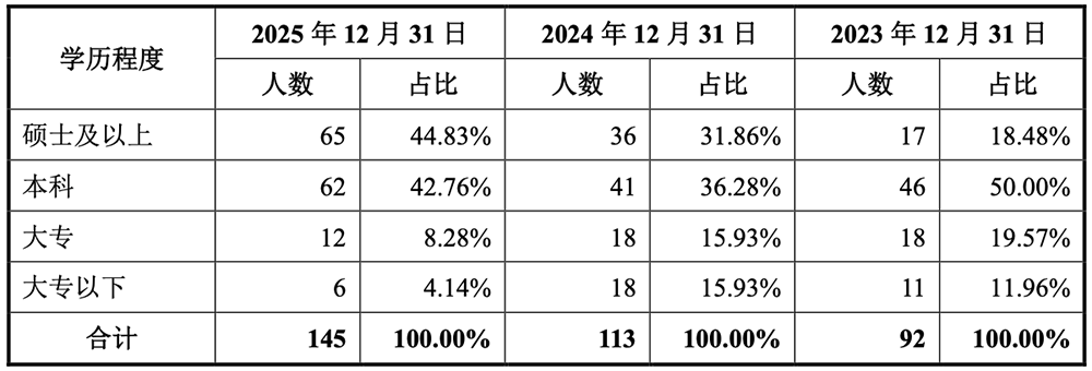 暴涨943%!重庆诞生一个600亿半导体IPO