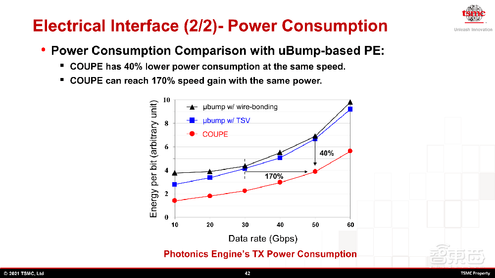 台积电最新先进封装路线图揭晓!2035年前实现1μm内SoIC互连