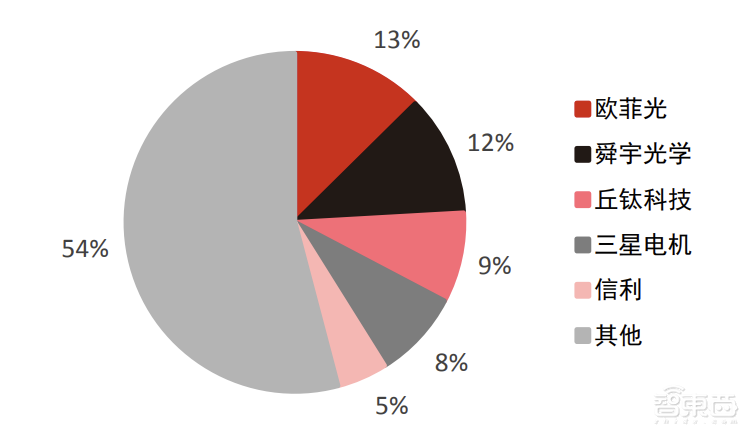苹果三星都离不开,中国手机镜头用20年征服全球