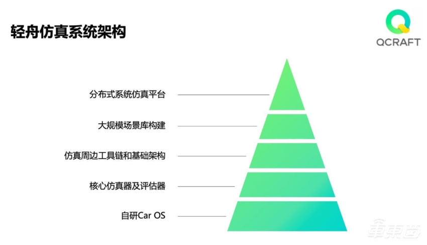 轻舟智航获1亿美元融资!云锋基金美团等参投,将推L4级无人车