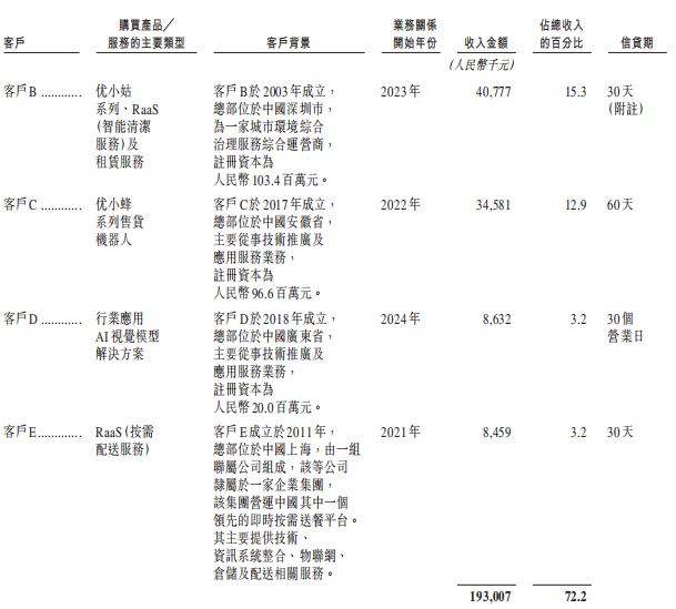 开盘大涨近150%!阿里投的无锡机器人公司IPO了