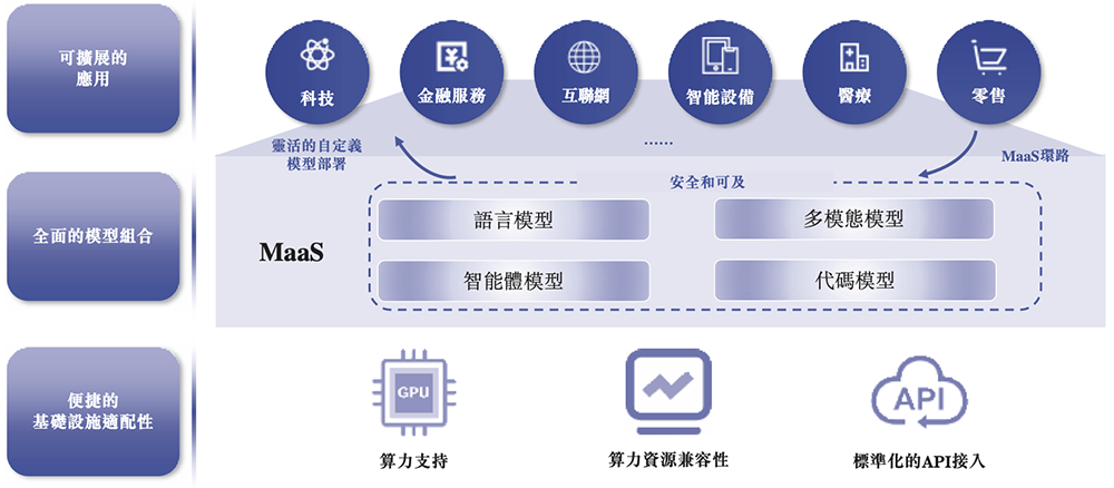 大模型六小虎IPO第一枪!智谱递表,招股书解读,估值244亿