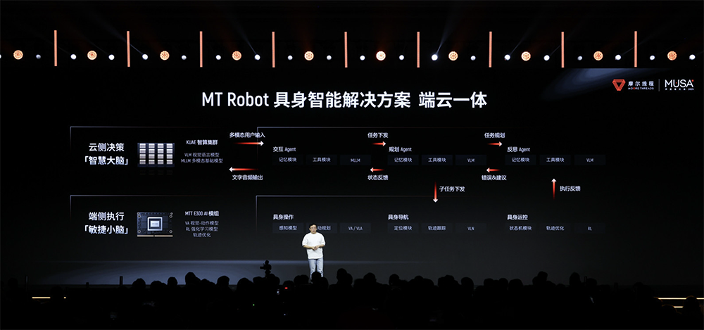 摩尔线程技术路线图全面公开!刷新国产GPU推理天花板,新架构能效飙10倍