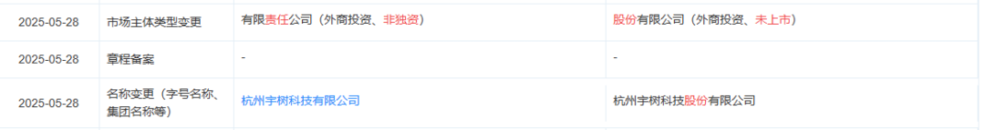 宇树完成C轮融资,腾讯阿里字节系都入局了,估值超百亿