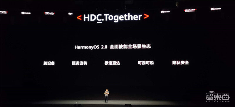 华为誓死去美国化!鸿蒙OS 2.0发布,超两万人研发明年上手机