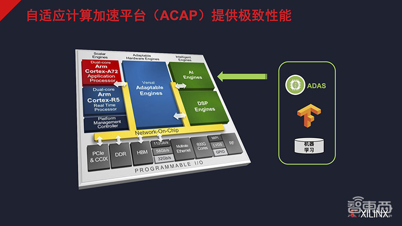 FPGA霸主向华为销售仍受阻！对话姚颂，复盘转型中的赛灵思