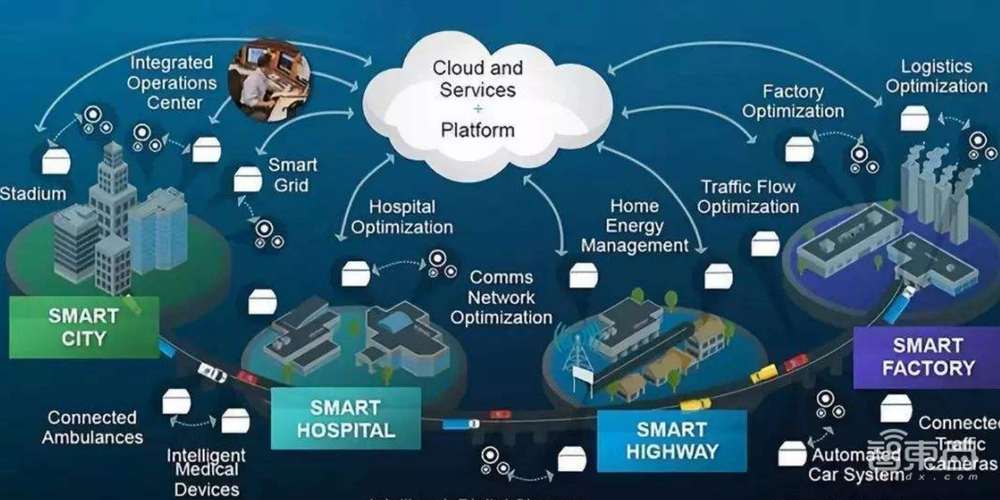 eSIM这次真的要火了?手机先靠边,瞄准IoT五年20亿设备蓝海