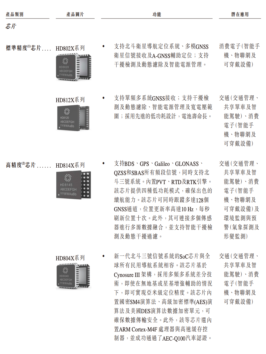 港股“北斗芯片第一股”要来了!比亚迪格力持股,董事长年薪800万