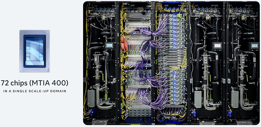 Meta一口气甩出4款AI芯片，算力狂飙25倍，HBM带宽暴涨