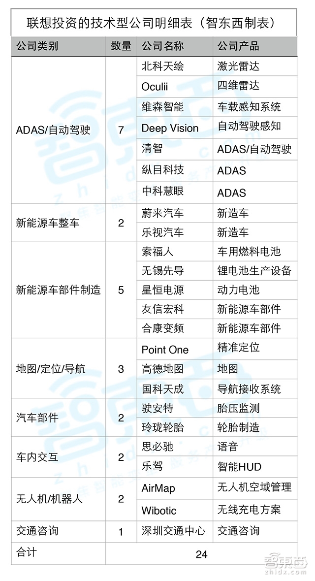 揭秘柳传志的出行帝国:12年49家公司 秒杀BAT!