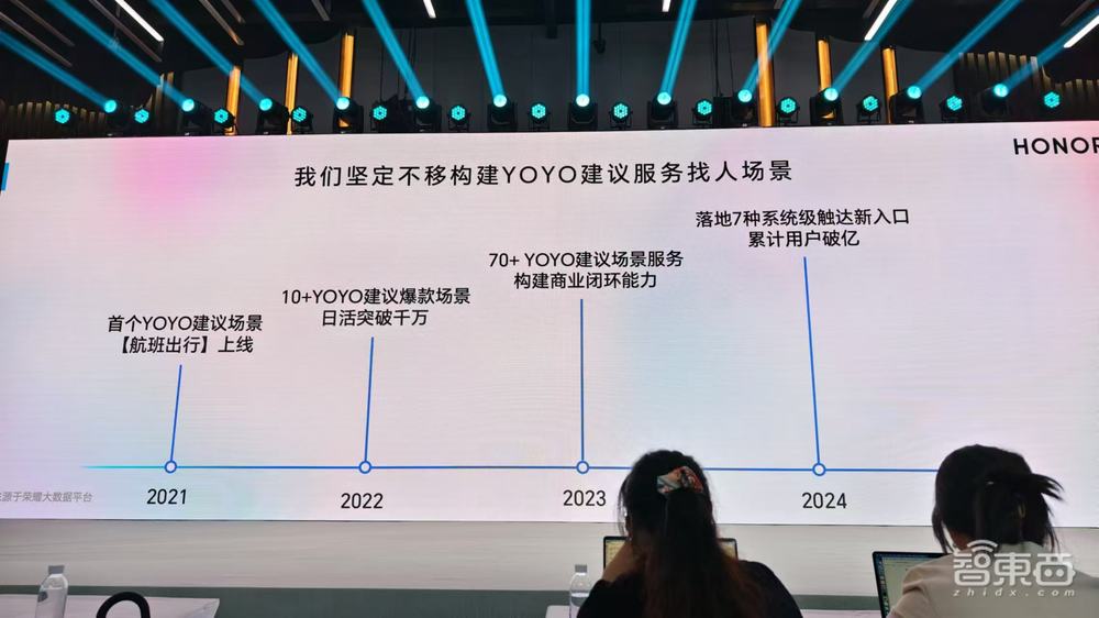 荣耀开发者日北京站:大模型深入系统,YOYO助理变身全能入口