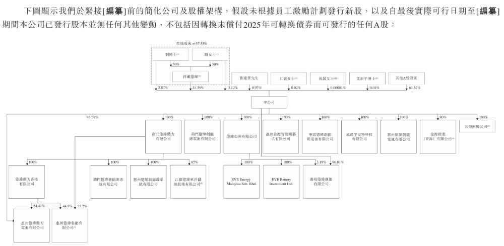 三年净赚124亿!惠州电池公司冲击港交所,供货奔驰宝马小鹏零跑