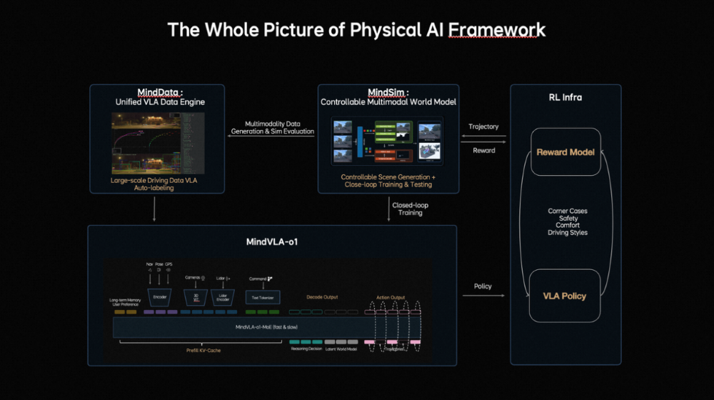 理想GTC亮出新基础模型！李想发文解读，破解VLA三大痛点
