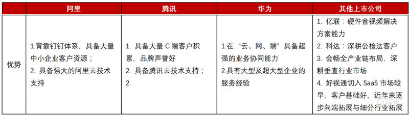 爆发中的云会议产业!揭秘海外三巨头发家史,国内王者会是谁?【附下载】| 智东西内参