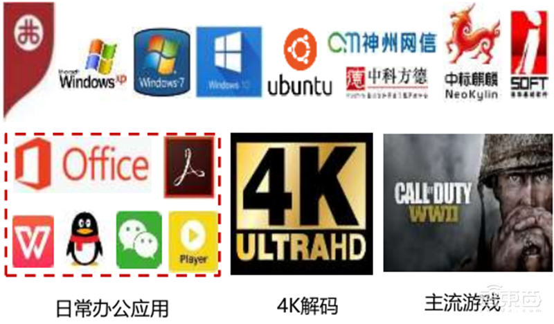 GPU深度报告，三大巨头，十四个国内玩家一文看懂 | 智东西内参