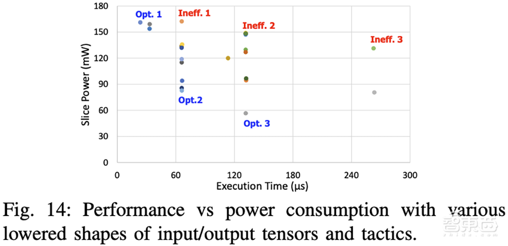 大模型芯片轰向Hot Chips顶会!架构创新巅峰对决,功耗比游戏显卡还低