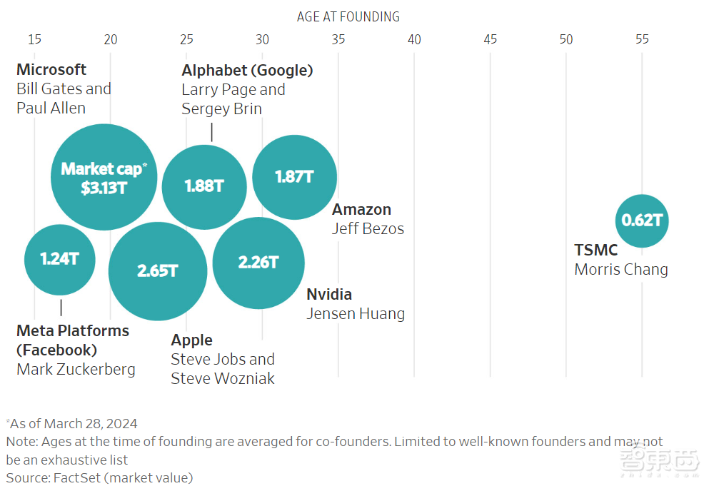 深度对话张忠谋90分钟:复盘台积电创业史,55岁创业年龄大是优势,曾一心追求财务稳定