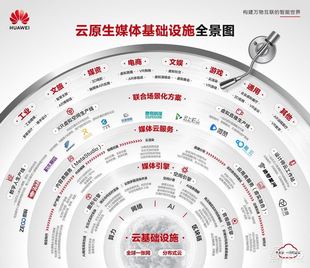 几秒钟渲染一座古镇!华为云要引爆设计行业的生产力变革?