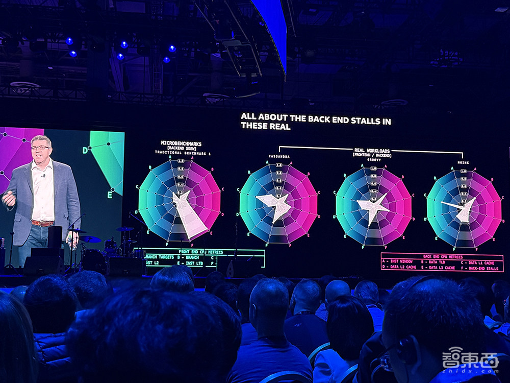 亞馬遜云科技最強AI硬件猛獸背后，工程細節(jié)詳細解讀