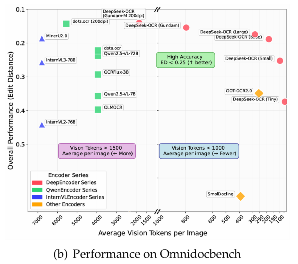 刚刚,DeepSeek重要突破!大模型上下文紧箍咒打破