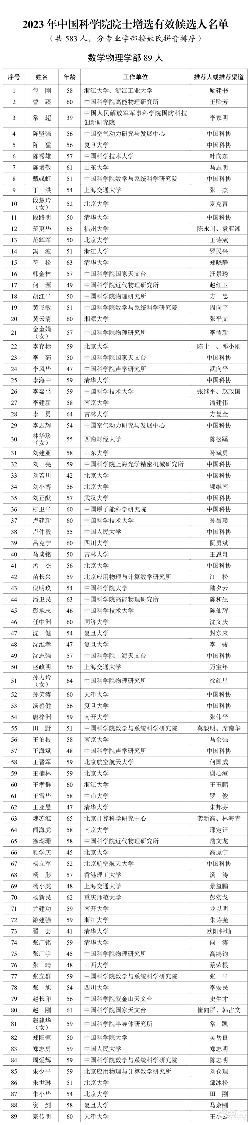 魏少軍等芯片領軍人物在列！中國科學院院士增選有效候選人名單公布