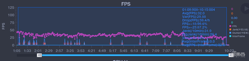 iQOO Z3体验:性能调教需完善,OriginOS、55W快充跟上大部队