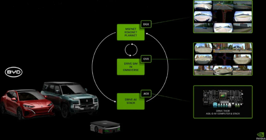 比亚迪将上车英伟达Thor芯片，黄仁勋现场剧透合作项目