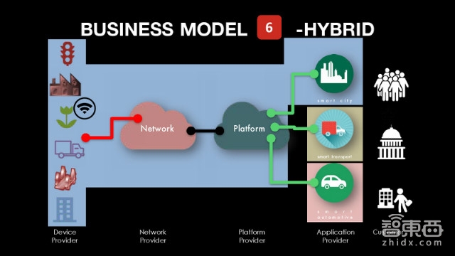 美国传得最火的物联网报告 82页看懂千亿级市场!| 智能内参