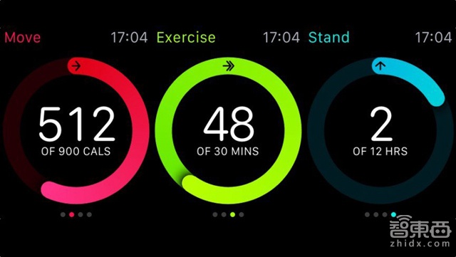 Apple Watch心率功能报告:运动者慎入手